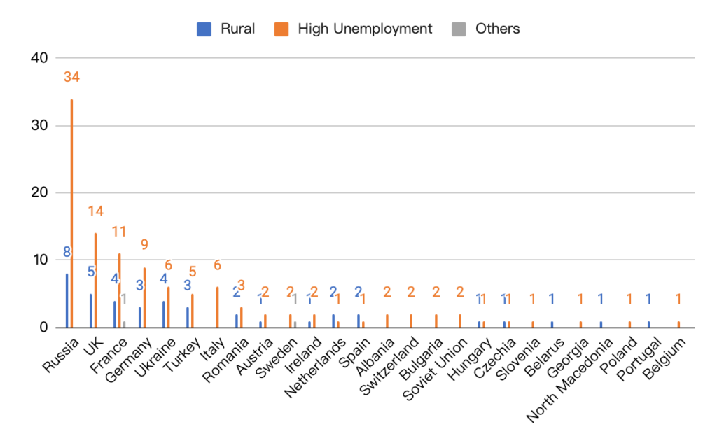 EB-5 European Market 1