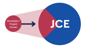 Developer or Project Owner to JCE