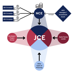 Summary of Project Structure and Capitalization