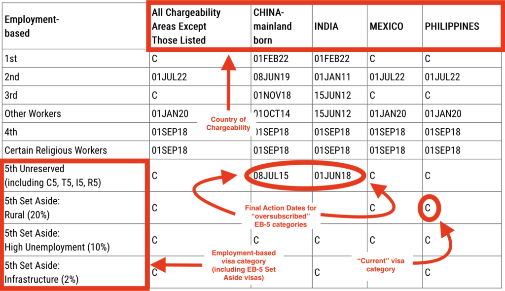 Visa Bulletin 2024 October 2024 Cloe Melony