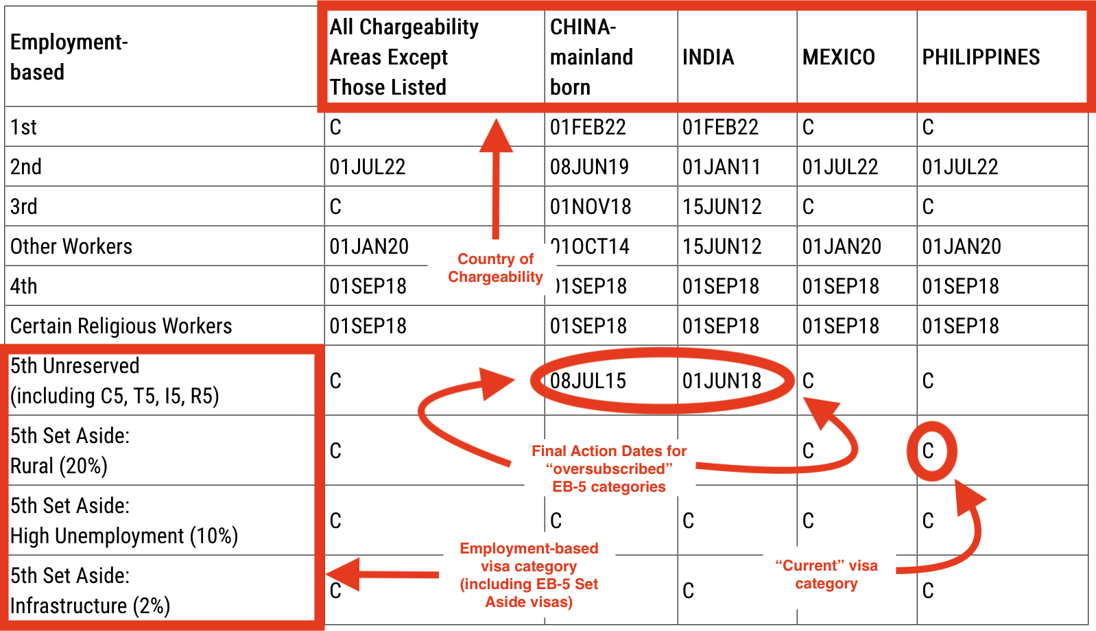 Uscis Visa Bulletin 2024 Teena Genvieve