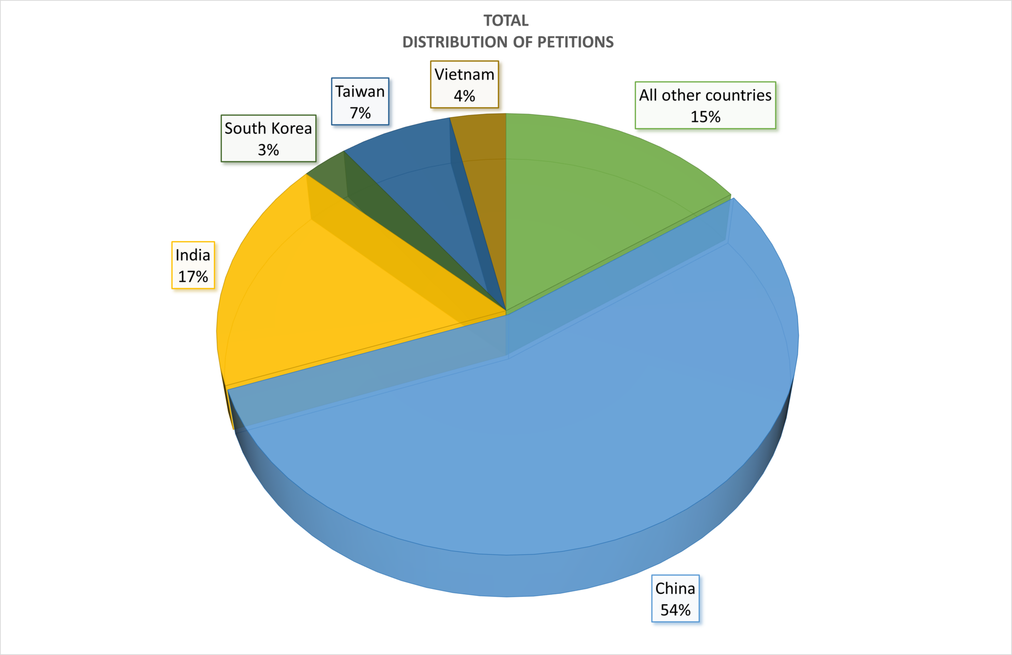 aiia-foia-series-updated-i-526e-inventory-statistics-for-2023