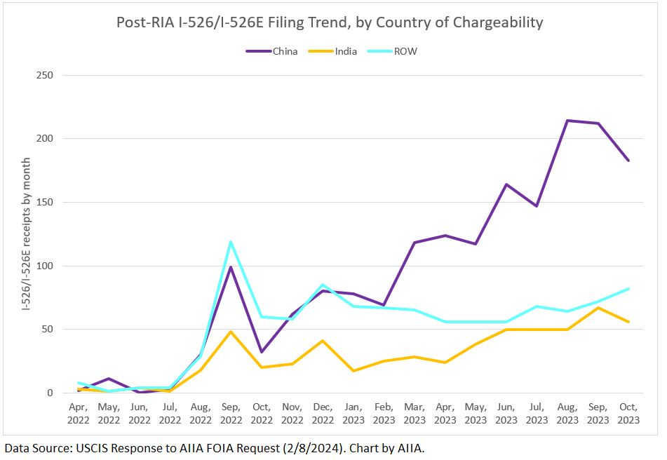 Demand Trend by Country