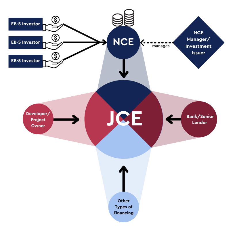 Summary of Project Structure and Capitalization