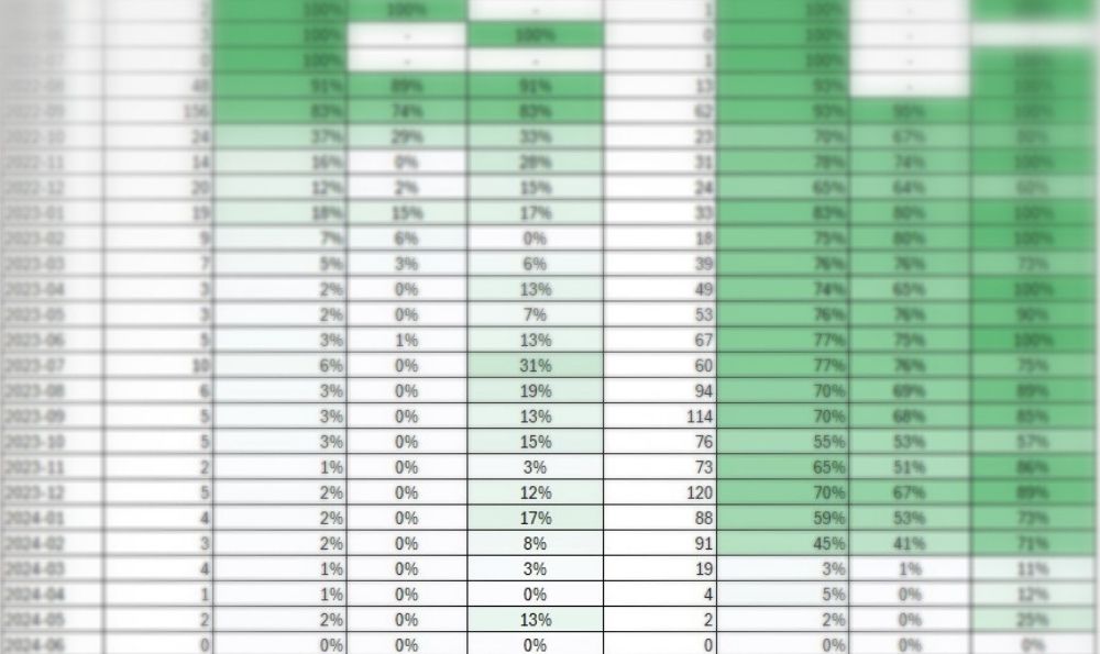 AIIA FOIA Series Post RIA Petition Approval Statistics for January 2025