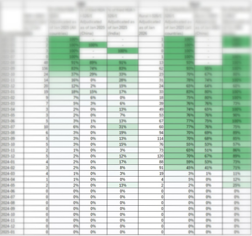 Post RIA Petition Approval Statistics for January 2025